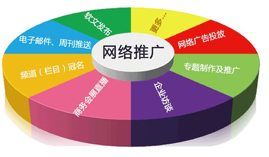 企業為何要做網站建設推廣？
