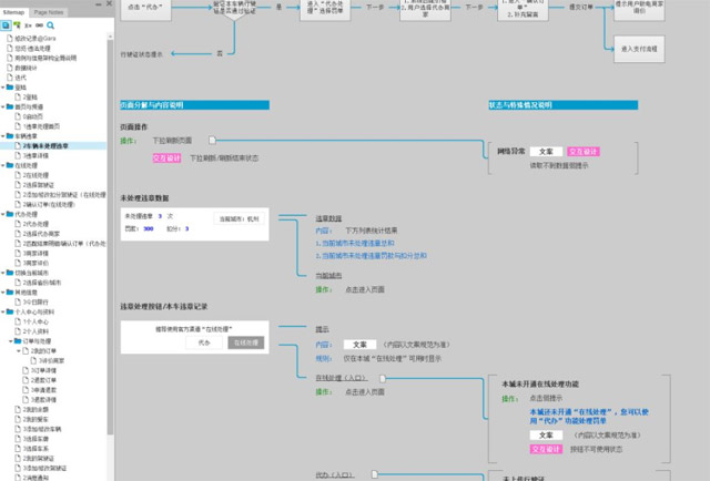 網頁原型設計需要注意的6大方面